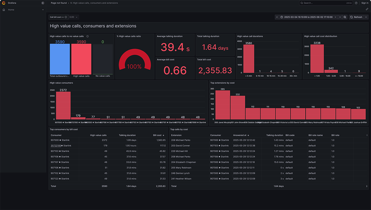 3CX call reporting - high value calls consumers and extensions