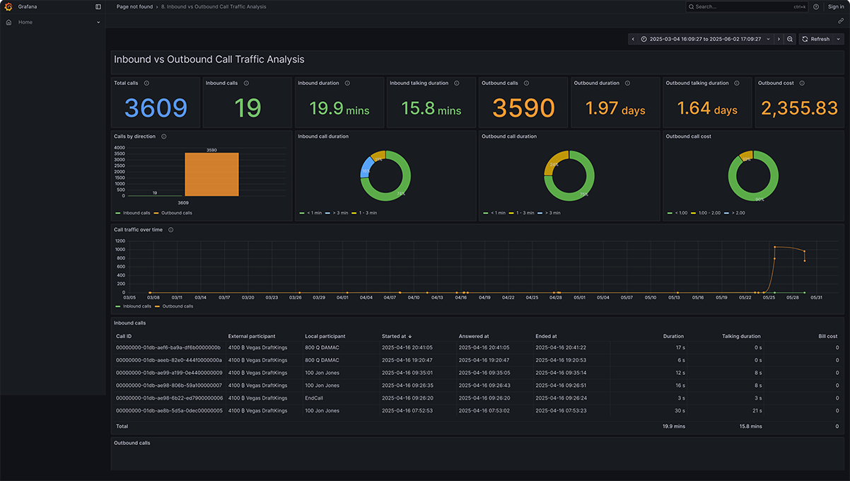3CX call reporting - inbound vs outbound call traffic analysis