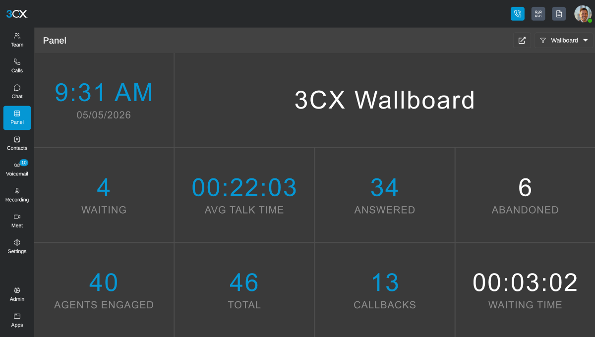 Central de Atendimento 3CX - Wallboard