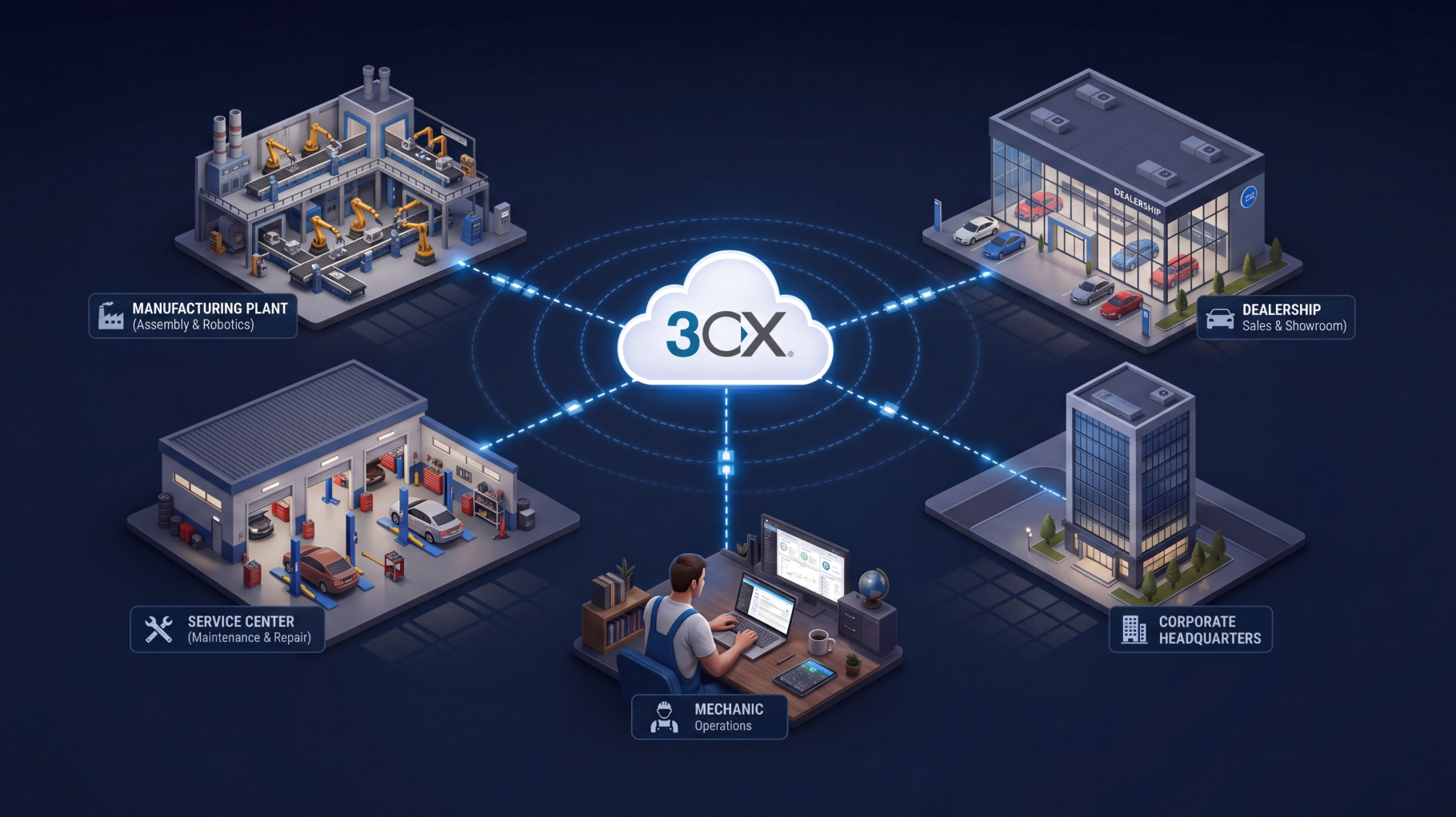 3CX Automotive - Cliente Web do PABX