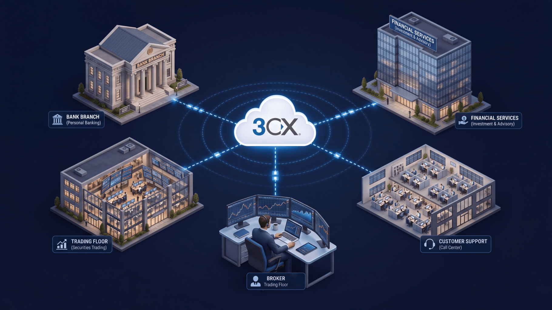 3CX: alternativa à Mitel