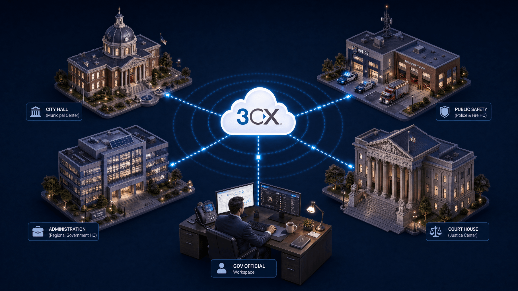 3CX: alternativa à Mitel