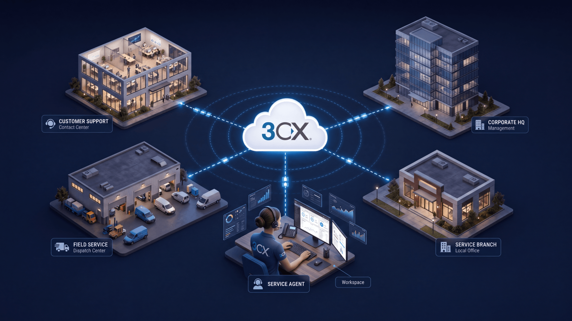 3CX: alternativa à Mitel