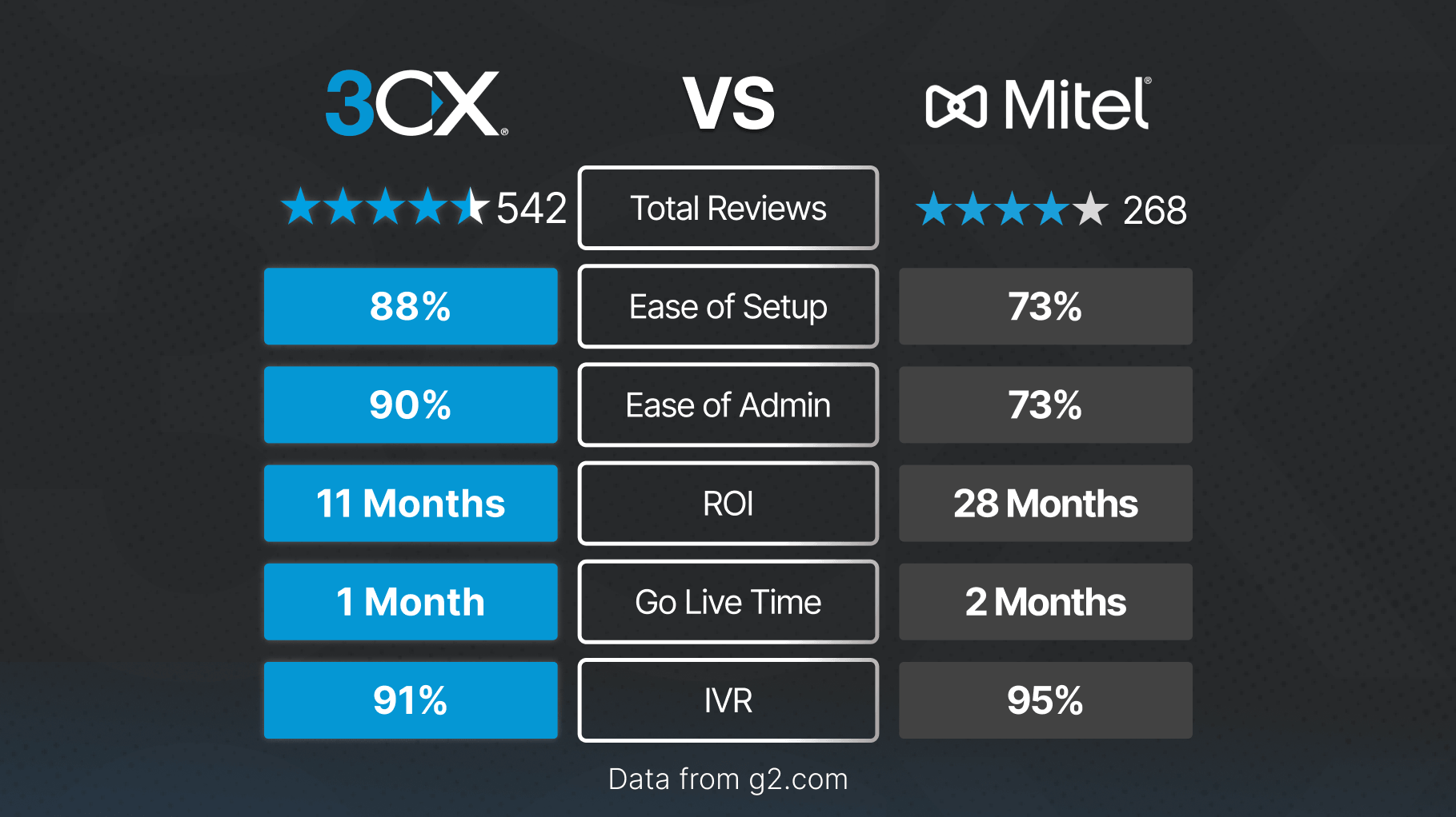 3CX: alternativa à Mitel
