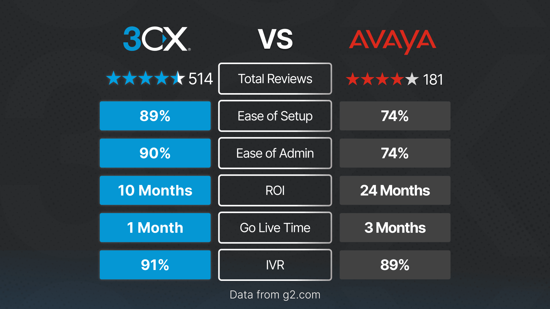 3CX: uma alternativa à Avaya