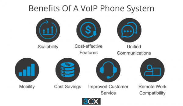 Benefícios de um sistema VoIP