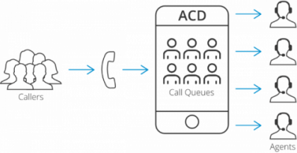 Como funciona o DAC (ACD). Como funciona o DAC (ACD).