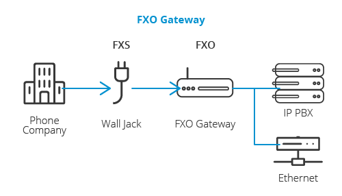 fxo-gateway