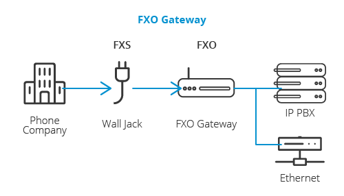 fxo-gateway