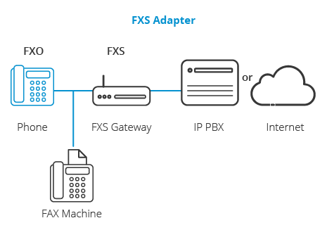 fxs-adapter