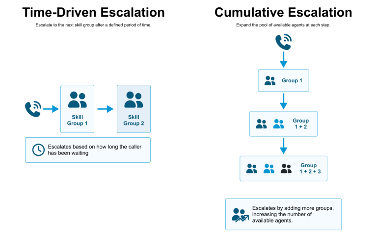 Novas Opções de Escalonamento Novas Opções de Escalonamento