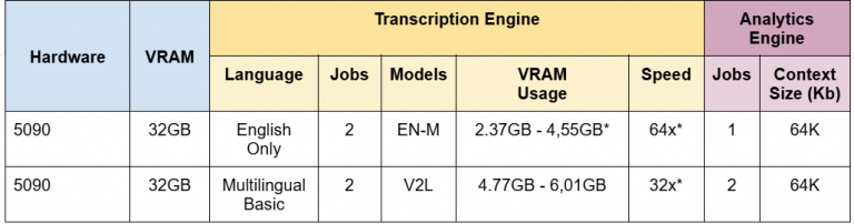 Benchmarks internos