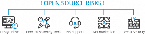 open-source-risks-e1728980447421 Riscos Open Source