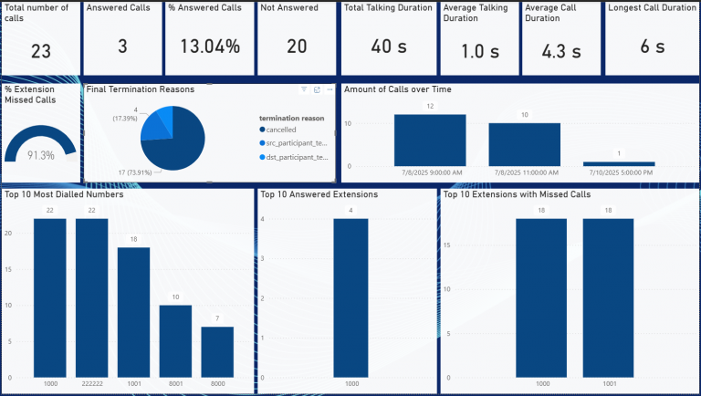 Novos painéis do PowerBI Novos painéis do PowerBI