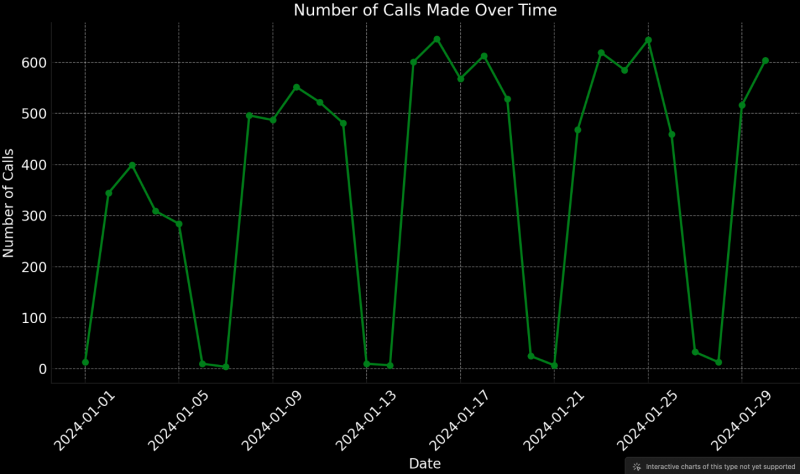 Séries temporais - Grafana Visual