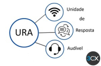 Unidade de Resposta Audível (URA)